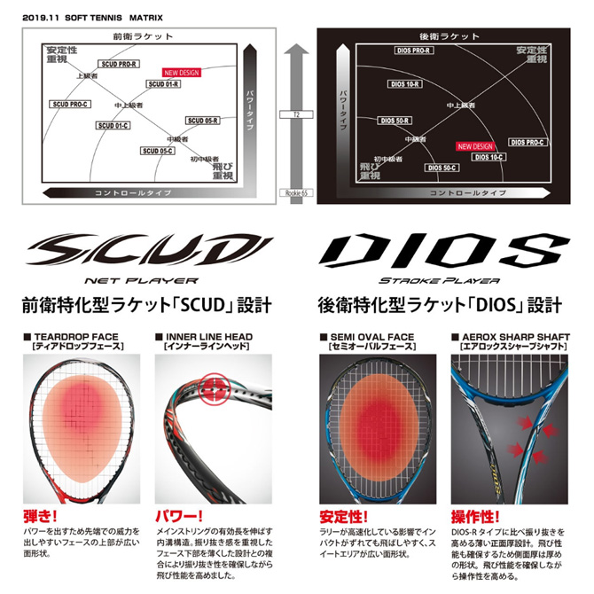 ディオス10-R ミズノ/MIZUNO 63JTN06362 軟式テニスラケット ソフトテニスラケット 後衛向 2020年3月発売